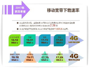 上海、北京固定寬帶下載速率首超20Mbit/s，數字內容制作服務迎來新機遇