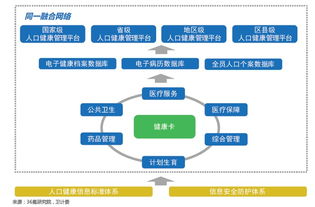 大數據與互聯網 破解“看病難”困局的數字化鑰匙