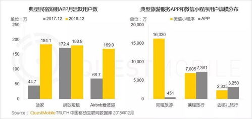 2018中國移動(dòng)互聯(lián)網(wǎng)年終報(bào)告全解析 廣告人必讀的數(shù)據(jù)洞察