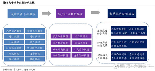 政務(wù)大數(shù)據(jù)產(chǎn)業(yè)生態(tài)解析與核心機(jī)遇 從數(shù)據(jù)要素到智慧治理