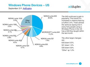 從Windows Phone的興衰看移動(dòng)互聯(lián)網(wǎng)的浪潮變遷